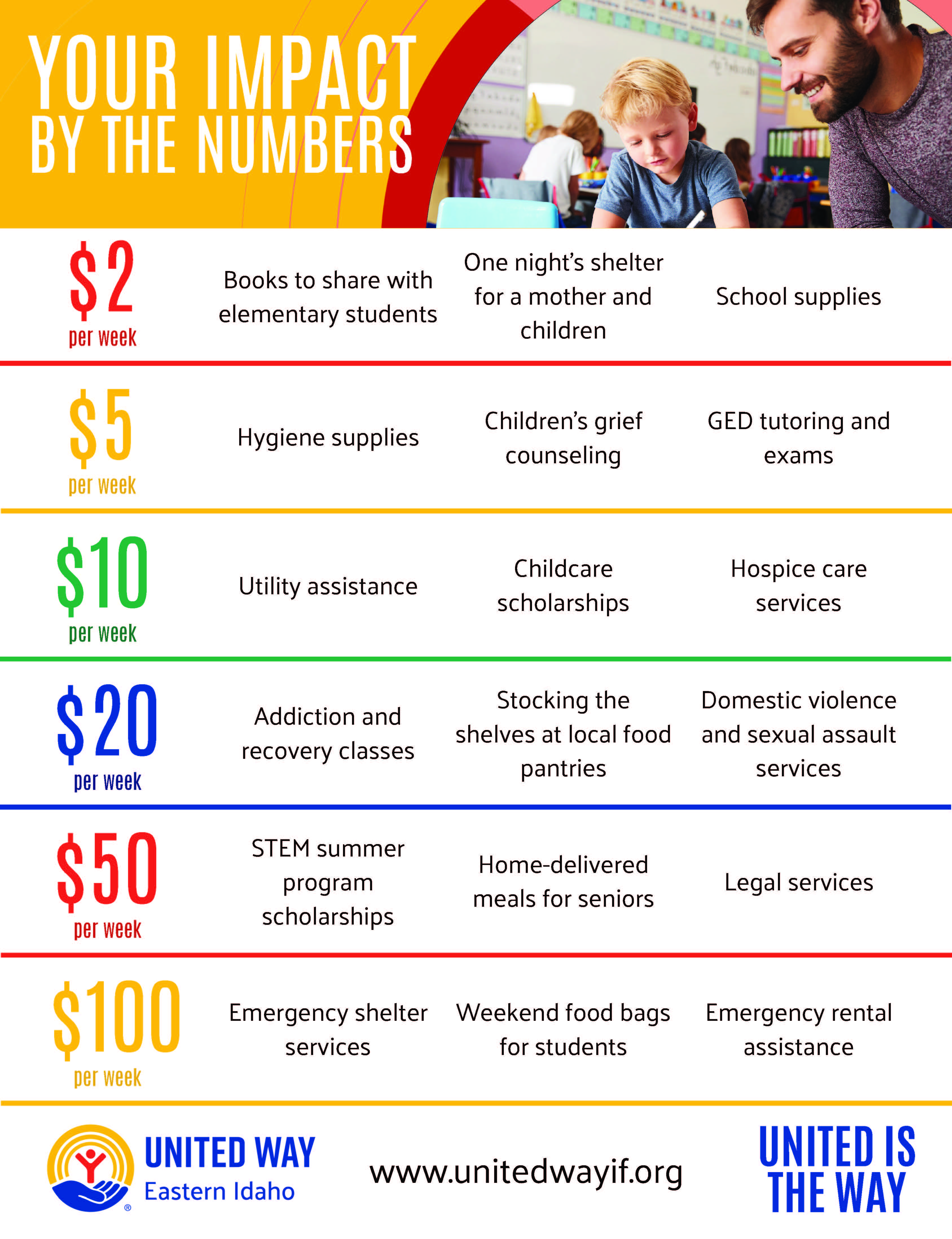 Your Impact by the Numbers flyer
